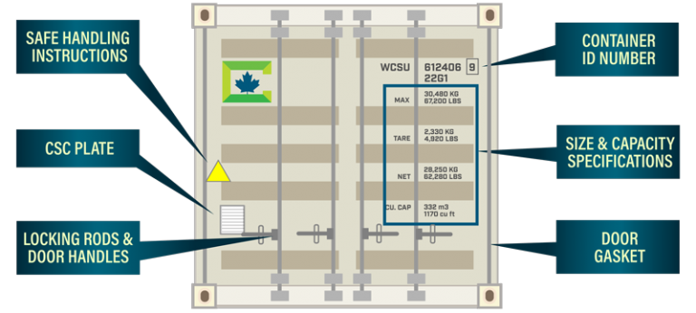 knowledge container door details welltrans logistics shipping from china