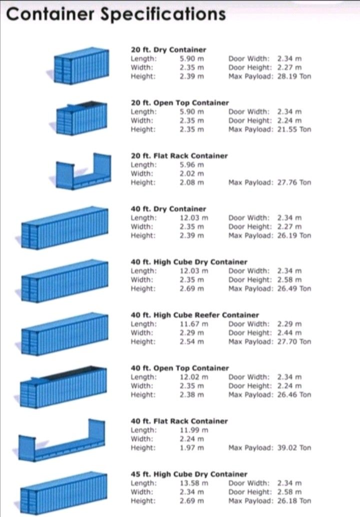 knowledge container size welltrans logistics shipping from china