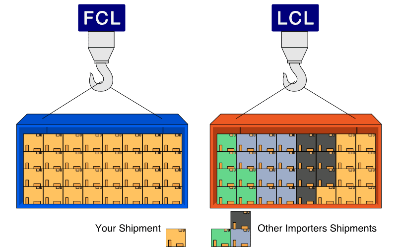 LCL-vs-FCL-shipments-image LCL vs FCL shipping | Welltrans Logistics