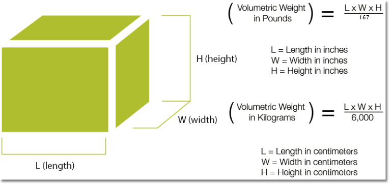 Diagram of Air Freight Chargeable Weight Calculation