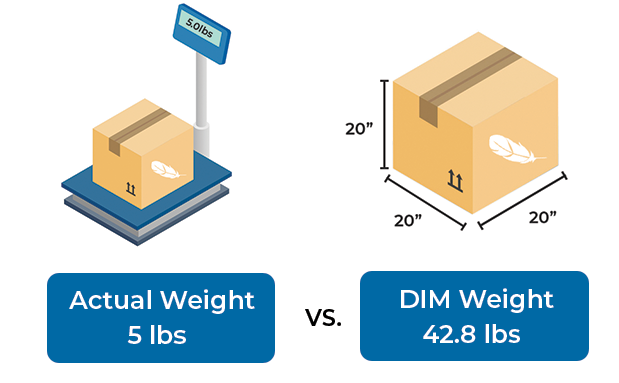 Calculating Air Freight Billing Weight