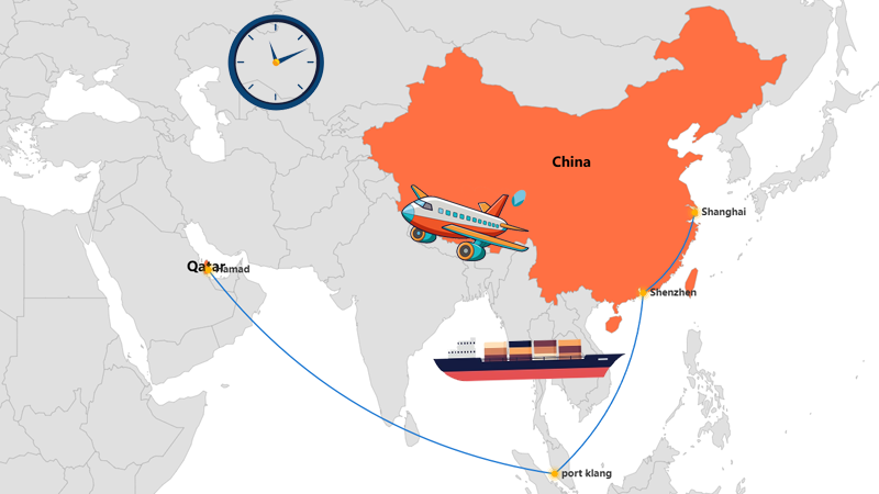 How Long Shipping From China To Qatar
