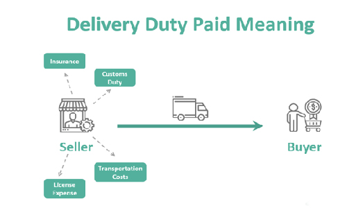 DDP Shipping Process