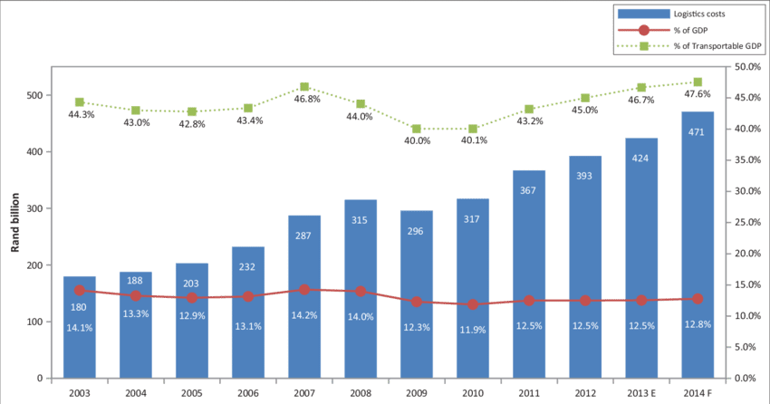 Growing Trade Between China and South Africa