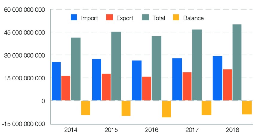Growing Trade Between China and France