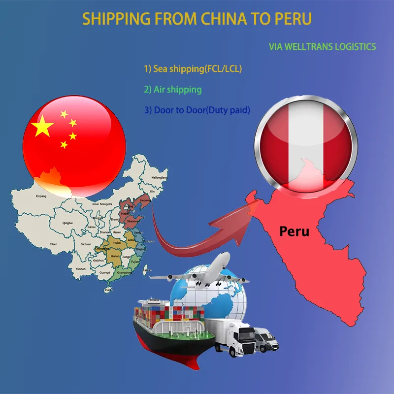 FeaturedImage Shipping from China to Peru