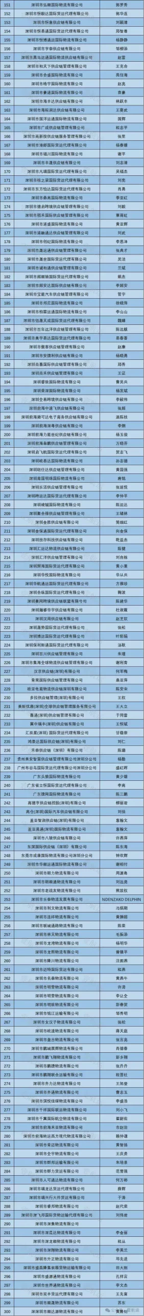 Shenzhen Maritime Court Executed Parties List