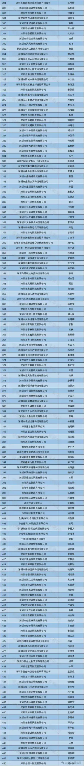 Shenzhen Maritime Court Executed Parties List