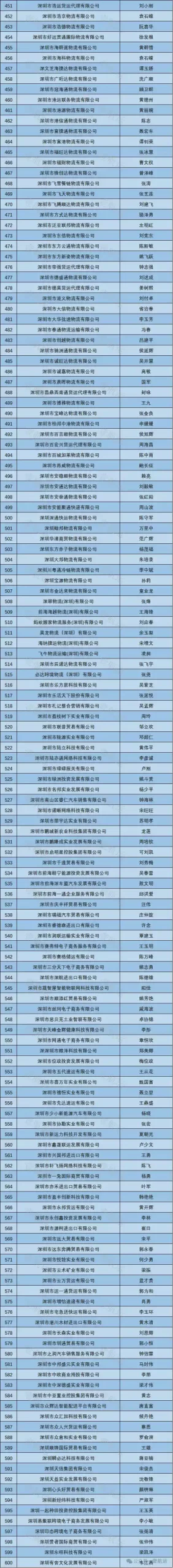 Shenzhen Maritime Court Executed Parties List