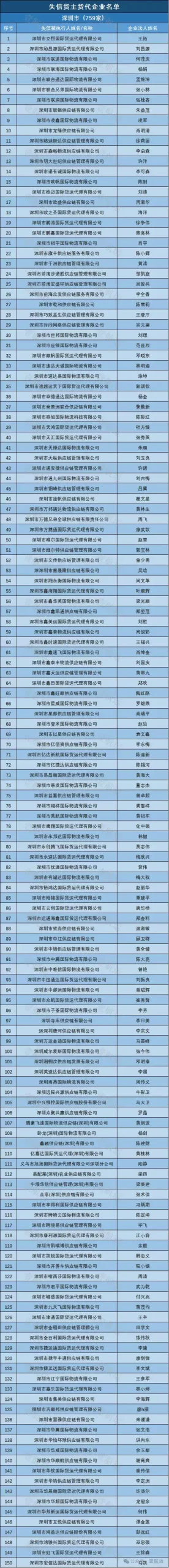 Shenzhen Maritime Court Executed Parties List
